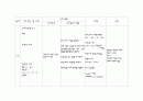 ICU case - SDH 15페이지