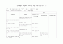 간호학생과 대상자의 의사소통 과정 기록 및 분석표 - ② 1페이지