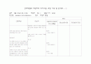 간호학생과 대상자의 의사소통 과정 기록 및 분석표 - ① 1페이지