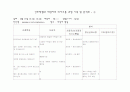 간호학생과 대상자의 의사소통 과정 기록 및 분석표 - ③ & 정신상태 평가, 투여 약물 1페이지