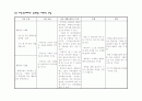 간호학생과 대상자의 의사소통 과정 기록 및 분석표 - ③ & 정신상태 평가, 투여 약물 12페이지