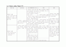 간호학생과 대상자의 의사소통 과정 기록 및 분석표 - ③ & 정신상태 평가, 투여 약물 13페이지