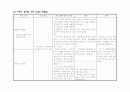 간호학생과 대상자의 의사소통 과정 기록 및 분석표 - ③ & 정신상태 평가, 투여 약물 14페이지