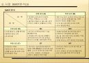 베트남의 진출 시업계획서 6페이지