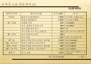 베트남의 진출 시업계획서 13페이지