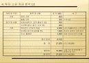베트남의 진출 시업계획서 14페이지