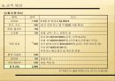 베트남의 진출 시업계획서 16페이지
