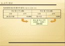 베트남의 진출 시업계획서 18페이지