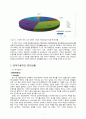 현대자동차 엑센트 브랜드분석및 마케팅전략 기획서 4페이지