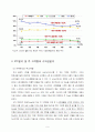 현대자동차 엑센트 브랜드분석및 마케팅전략 기획서 12페이지