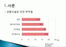 손경락마사지가 안면 크기 변화에 미치는 효과 연구 4페이지