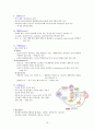 [간호학] 내분비계 (Endocrine system) 13페이지
