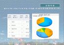 기업분석, 마케팅, 브랜드 - 야 놀자.com 5페이지