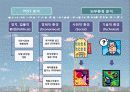 기업분석, 마케팅, 브랜드 - 야 놀자.com 6페이지