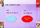 마켓팅원론 - 브랜드의 관리전략 (브랜드에도 포트폴리오가 필요하다) 6페이지