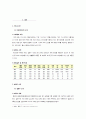 해외진출기업분석 - 설화수 3페이지