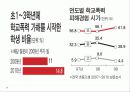 학교폭력 예방 및 근절 4페이지
