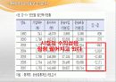 택시서비스 개선방안 5페이지