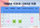 캐나다 선거 비교 - 1993년 전후의 선거와 2011년 선거를 중심으로 9페이지