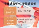 캐나다 선거 비교 - 1993년 전후의 선거와 2011년 선거를 중심으로 10페이지
