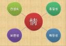 초코파이,마케팅,브랜드,브랜드마케팅,기업,서비스마케팅,글로벌,경영,시장,사례 5페이지