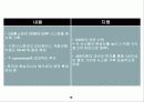 GS홈쇼핑,마케팅,브랜드,브랜드마케팅,기업,서비스마케팅,글로벌,경영,시장,사례 10페이지