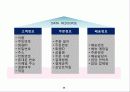 GS홈쇼핑,마케팅,브랜드,브랜드마케팅,기업,서비스마케팅,글로벌,경영,시장,사례 11페이지