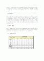 소비자행동분석 - 로드샵 마케팅 4페이지