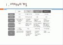 삼성 LG의 경쟁구도,마케팅,브랜드,브랜드마케팅,기업,서비스마케팅,글로벌,경영,시장,사례 3페이지
