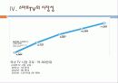 삼성 LG의 경쟁구도,마케팅,브랜드,브랜드마케팅,기업,서비스마케팅,글로벌,경영,시장,사례 8페이지