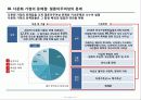 다문화_가정의_탄생,마케팅,브랜드,브랜드마케팅,기업,서비스마케팅,글로벌,경영,시장,사례 9페이지