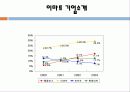 [마케팅원론] 이마트, 홈플러스의 성공요인 4페이지