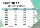 강원도 문화·관광 현황과 관광환경 발전을 위한 방안 5페이지