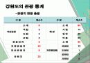 강원도 문화·관광 현황과 관광환경 발전을 위한 방안 6페이지