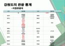 강원도 문화·관광 현황과 관광환경 발전을 위한 방안 9페이지