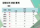 강원도 문화·관광 현황과 관광환경 발전을 위한 방안 11페이지