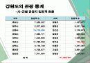 강원도 문화·관광 현황과 관광환경 발전을 위한 방안 17페이지