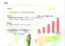 [마케팅 원리] 승리의 V라인 얼굴 _ 광동 옥수수 수염차 - 광동 옥수수 수염차의 마케팅 믹스분석 2페이지