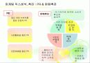 [마케팅 원리] 승리의 V라인 얼굴 _ 광동 옥수수 수염차 - 광동 옥수수 수염차의 마케팅 믹스분석 9페이지