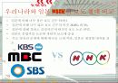 TV뉴스의 자극적 보도 양태의 문제점 8페이지