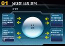 남대문 시장 실패사례 5페이지