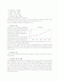 남양유업의 베트남 진출 6페이지