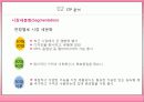 삼성 애니콜(Samsung Anycall) 전략 8페이지
