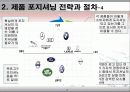 다국적 기업론 13페이지