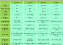 다국적 기업론 18페이지
