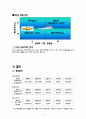 [자동차 마케팅] GM 대우 - 쉐보레(CHEVROLET) 12페이지