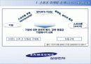 삼성전자와 월드컵  - 월드컵에 대응하는 삼성전자의 자세 5페이지