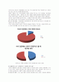 Product: Dr.you(닥터 유)-오리온 제과  7페이지