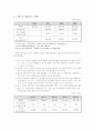 포스코(POSCO) 기업 분석 및 가치 평가 10페이지