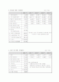 포스코(POSCO) 기업 분석 및 가치 평가 15페이지